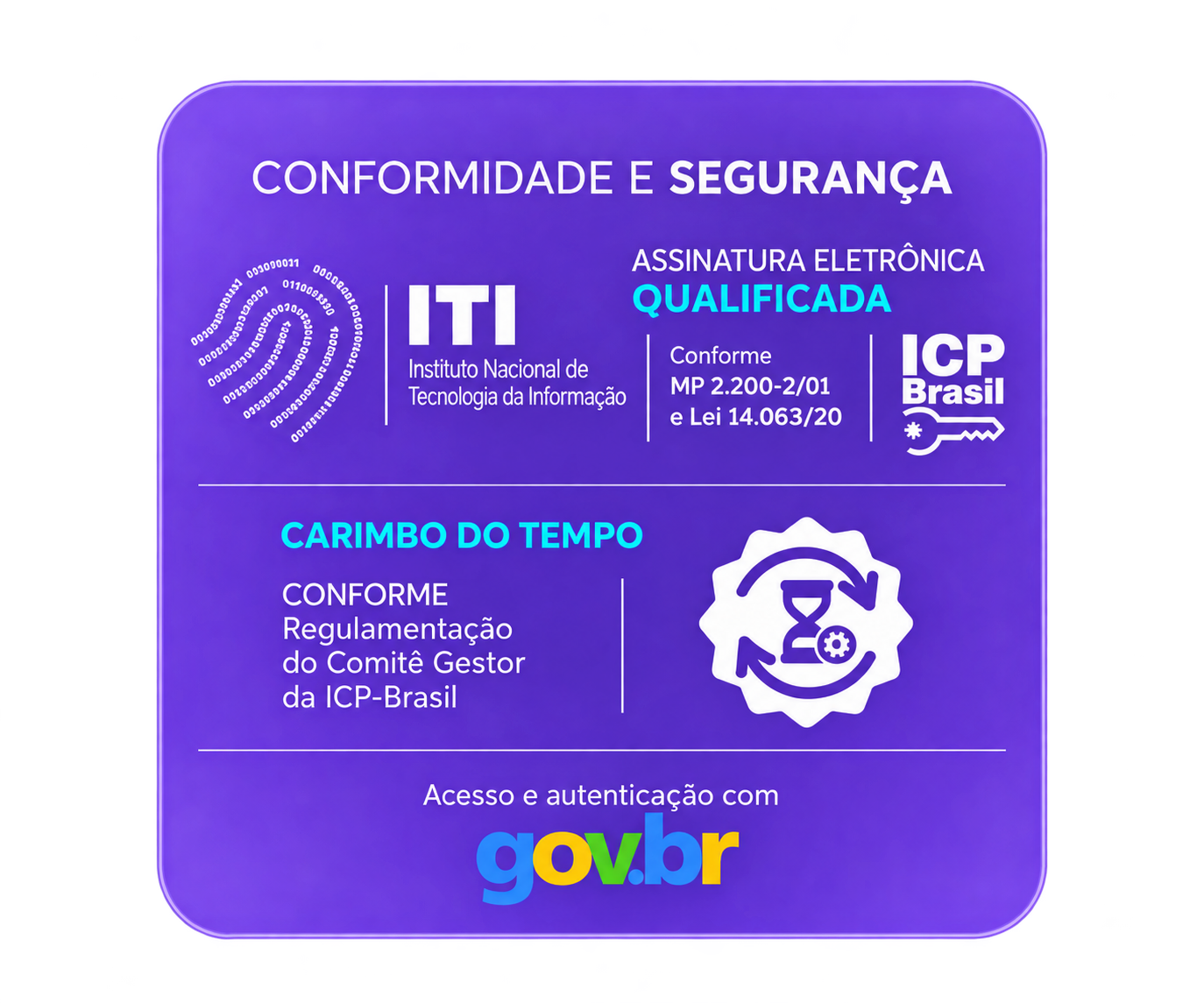 Selo de conformidade e segurança: Assinatura Eletrônica Qualificada conforme MP 2.200-2/01 e Lei 14.063/20 padrão ICP-Brasil, Carimbo do Tempo conforme regulamentação do Comitê Gestor da ICP-Brasil, e acesso e autenticação com gov.br
